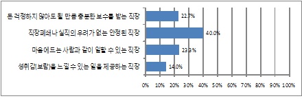 재취업한다면 고려할 사항(4순위)