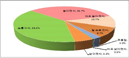 민간근무휴직제도가 사기에 준 영향