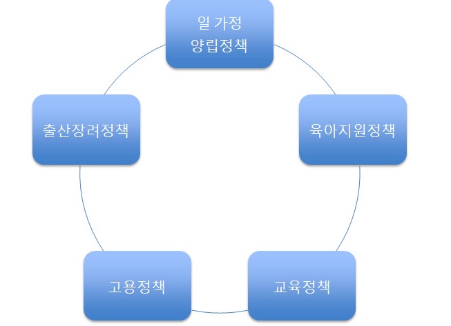 수요자 중심 육아보육행정 시스템 기반 구축 관련 정책