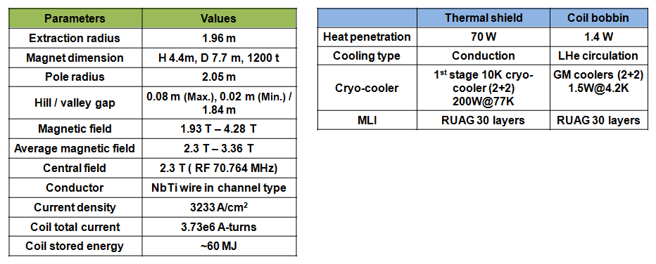초전도 전자석 주요 설계 변수