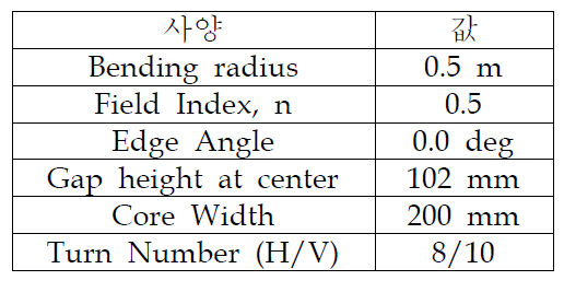 Analyzing magnet의 사양