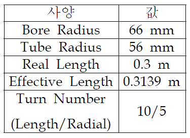 Solenoid magnet의 사양