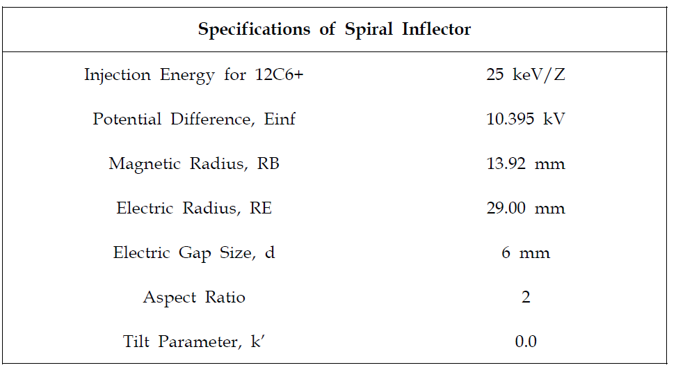 나선형 인플렉터 설계 사양
