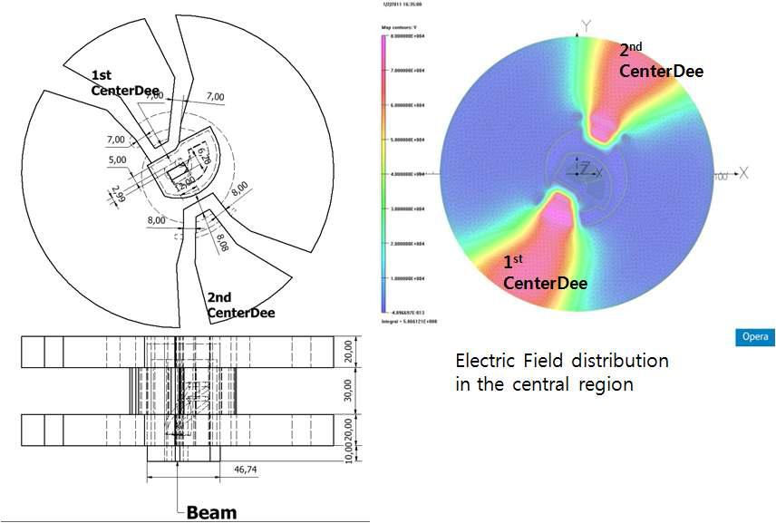 중심부 설계도 및 전기장 분포