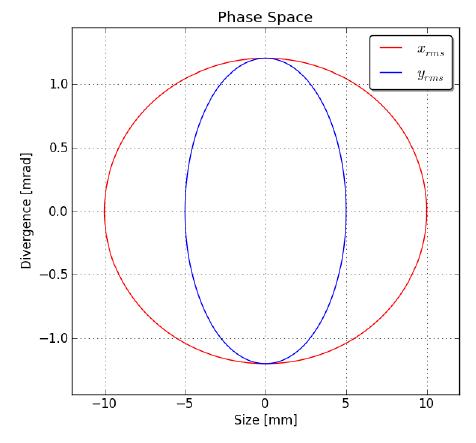 Input beam profile.