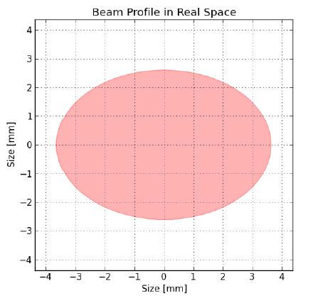 Degrader block 표면에 형성된 beam spot