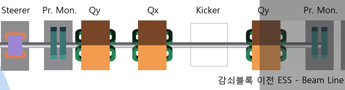 Degrader block 이전의 ESS 빔 라인
