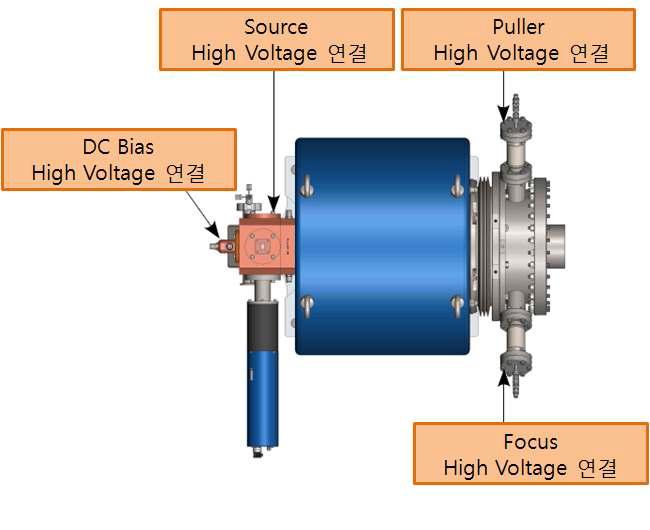 플라즈마 챔버 고전압 연결위치도