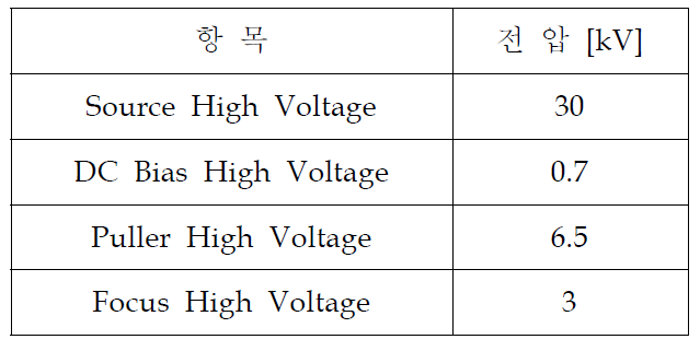 플라즈마 챔버에 인가되는 고전압