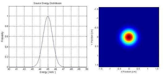 Source Energy Distribution 및 Distribution