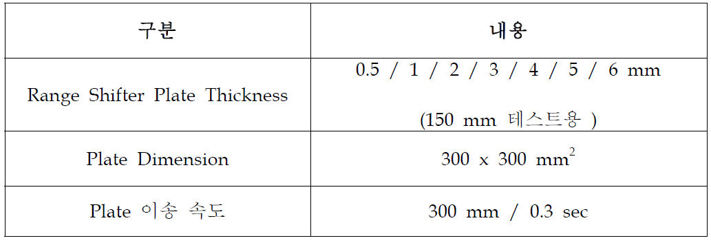 Range Shifter 제작 주요 Specification