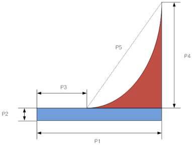 Ridge Blade Design Parameters