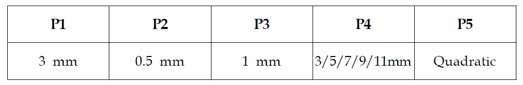 Ridge Design Parameter