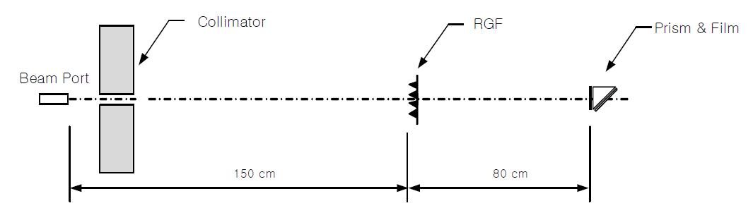 Ridge Filter 2차 실험 개요도