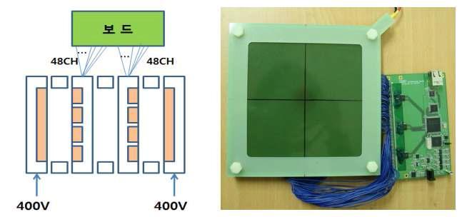 Beam Profile Monitor의 조립 연결도와 사진