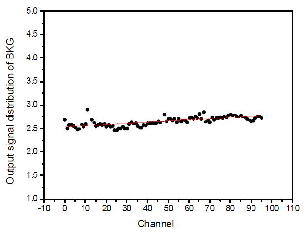 채널 당 BKG의 출력신호 분포