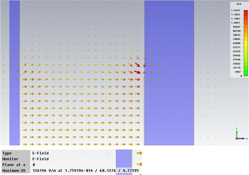 flux monitor 전극 끝에서 3D electric field 방향 및 세기