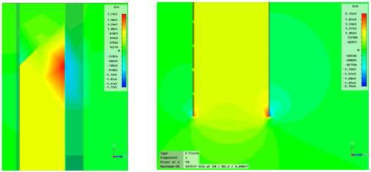 (a) flux monitor와 (b) strip monitor의 z- 축 평면의 electric field strength