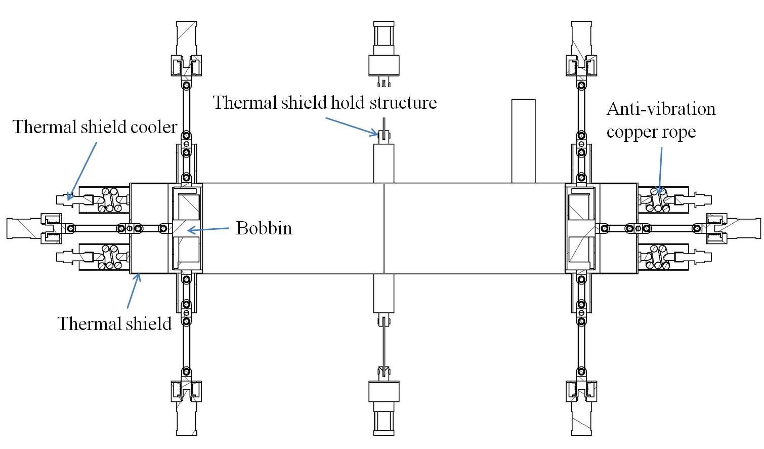 Thermal shield의 구조