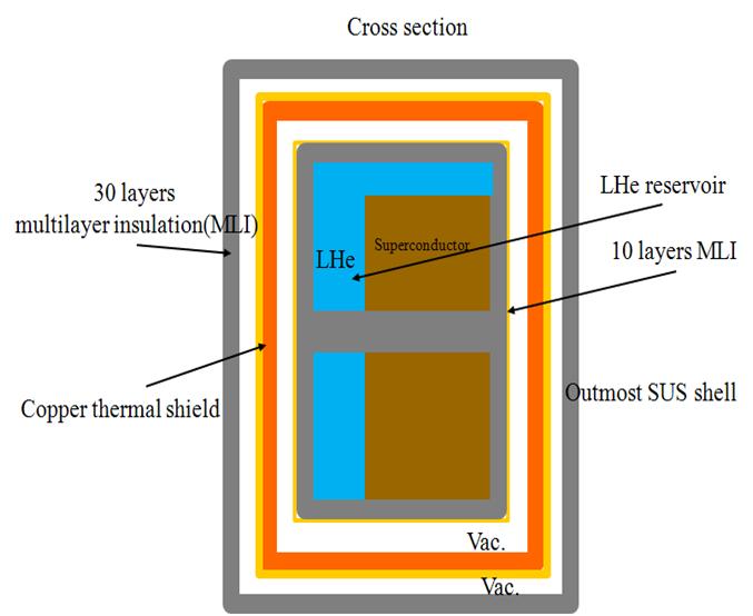 단열 구조 및 액체헬륨 수조의 개략도