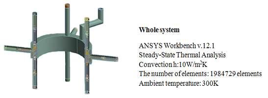 시스템 전도 및 대류해석 구조와 해석 조건