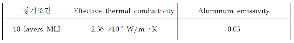 10장의 MLI에 대응되는 물성치