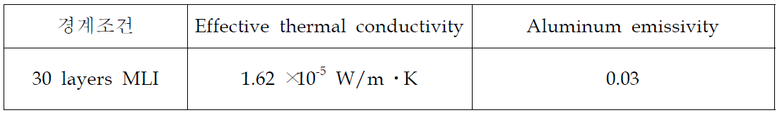30장의 MLI에 대응되는 물성치