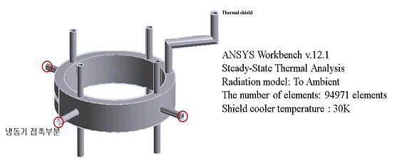 Thermal shield의 복사해석 조건