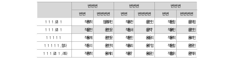 현행 분류방식에 대한 일반적인 평가: 공무원