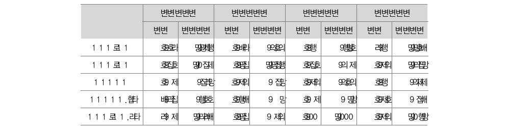 현행 분류방식에 대한 일반적인 평가: 전문가