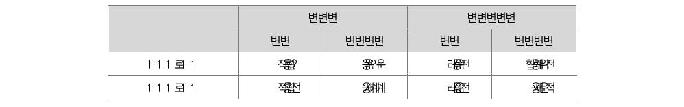 현행 분류방식에 대한 망라성과 상호배재성에 대한 평가: 공무원