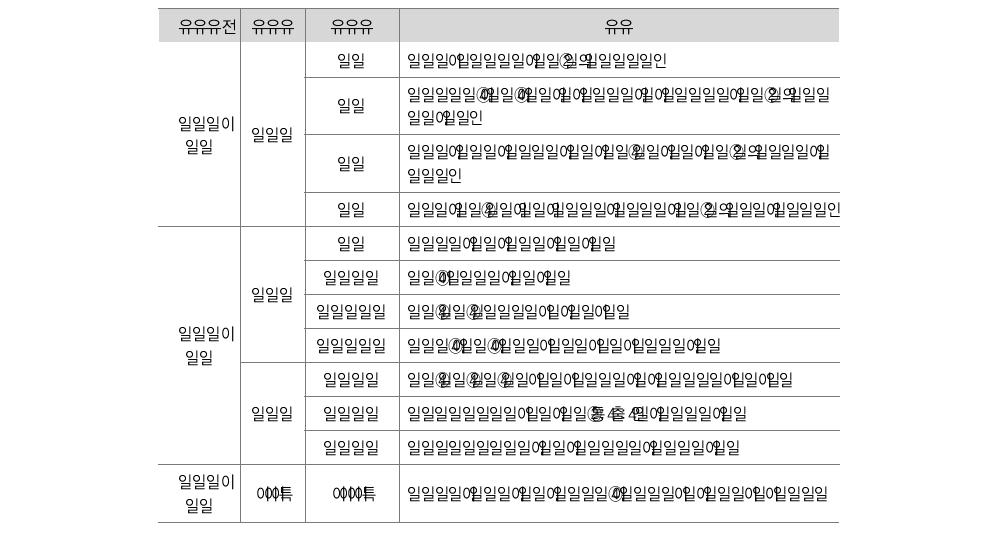 현행 등록규제의 성격별 분류체계(실무자용)