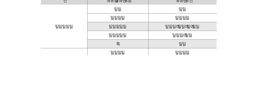 사회적 규제의 하위분류체계 개정 전후 비교