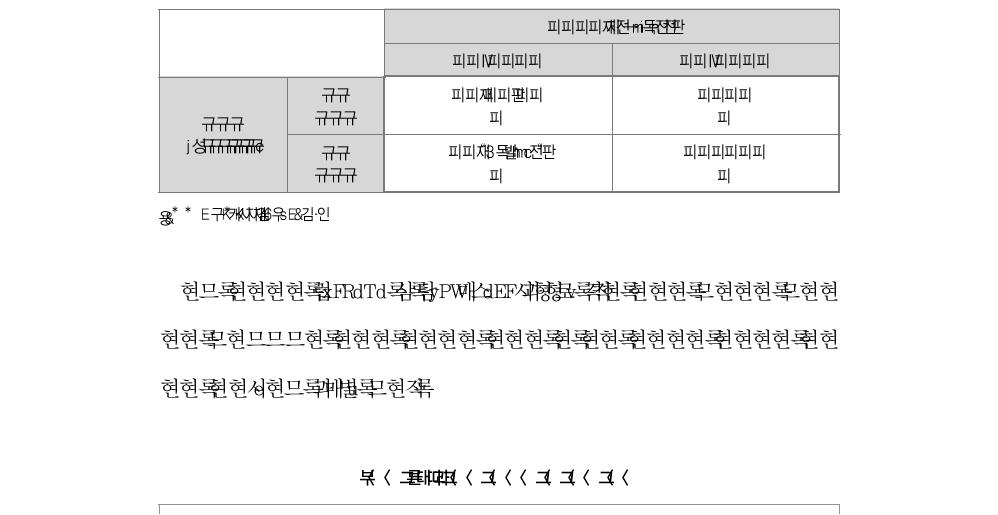 규제에 대한 분류(Typology of Regulation)