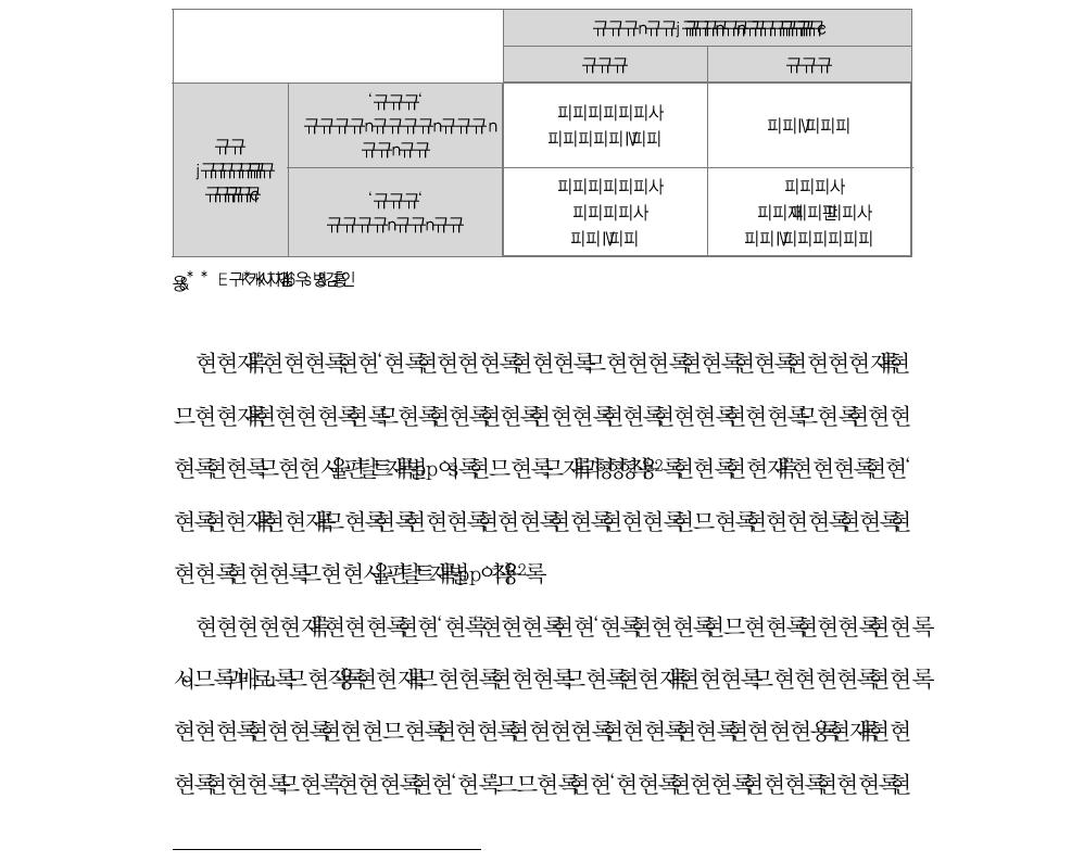 규제 대상에 따른 규제 분류