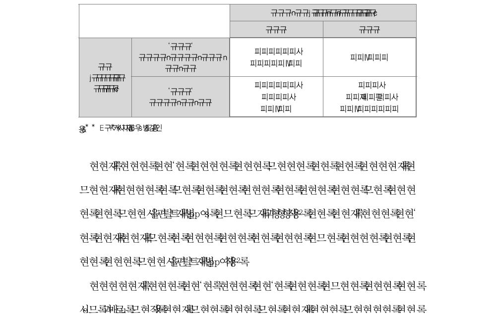 참조). 첫째, 앞에서 살펴본 바와 같이, 규제는 민간분야에 대한