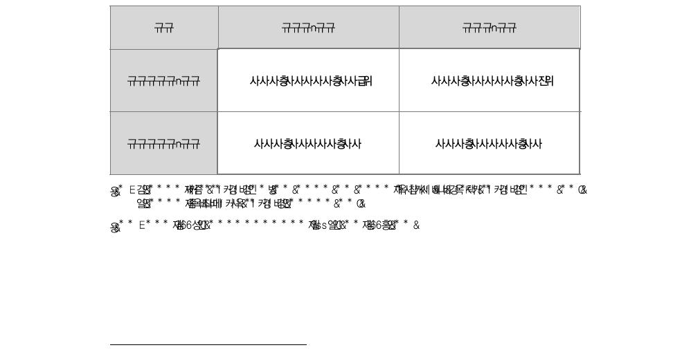 정부규제의 분류: 규제방식과 규제시기