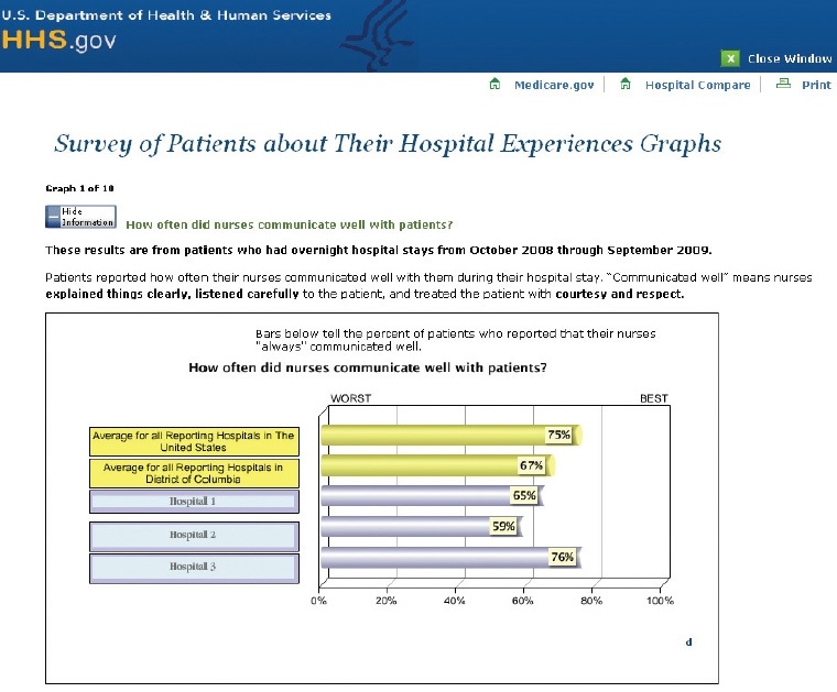 의료병원 서비스 비교 사이트