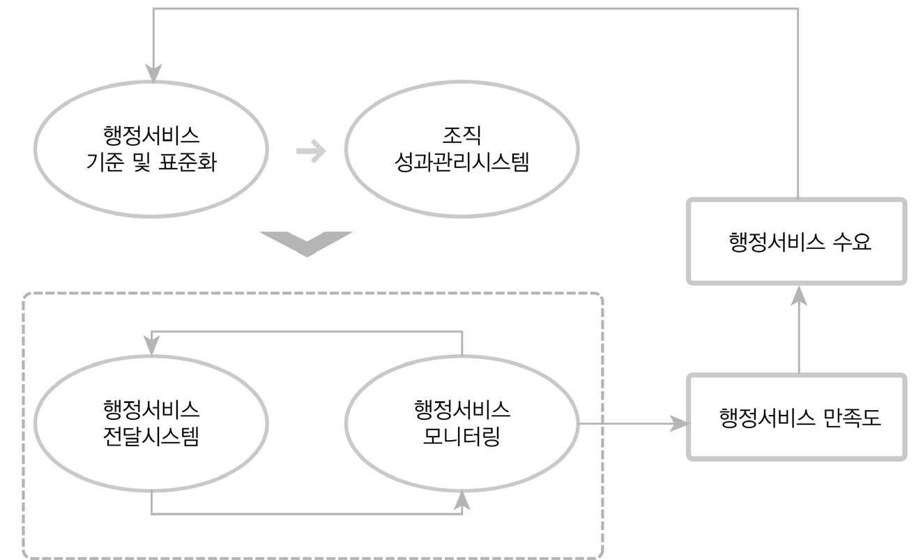 본 연구의 내용적 범위