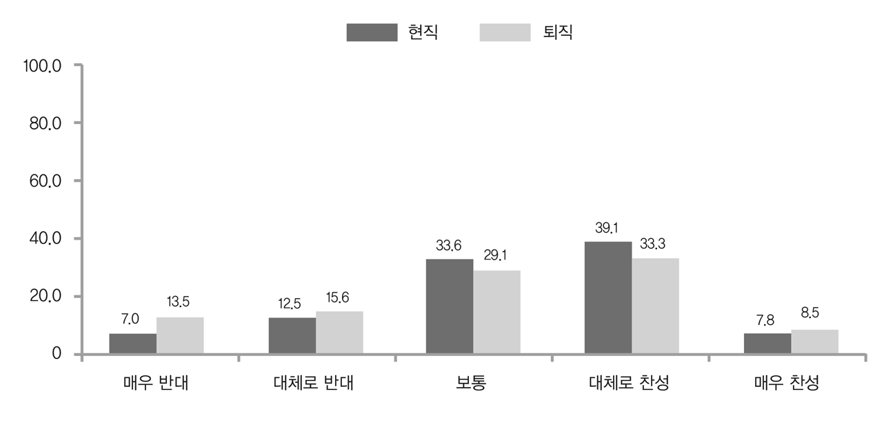 퇴직연금 소득공제 한도 확대에 대한 의견