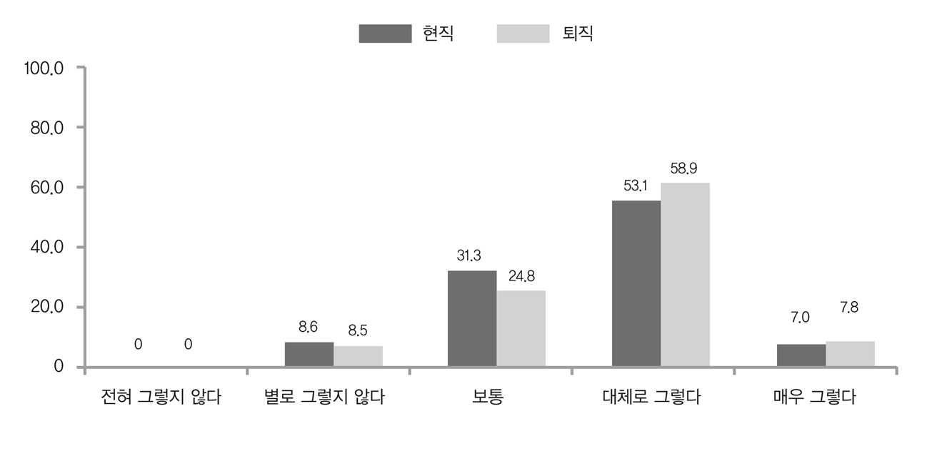 고령자 고용 인센티브제 도입에 대한 의견