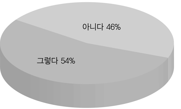 행정업무 처리방식의 전환에 따른 신종 부패의 출현