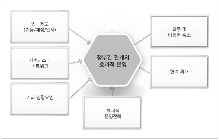 연구분석틀