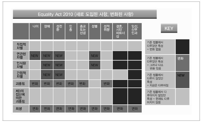 Equality Act 2010