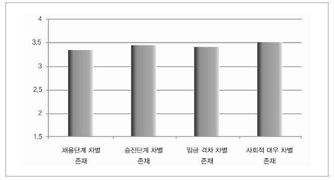 인종차별 존재