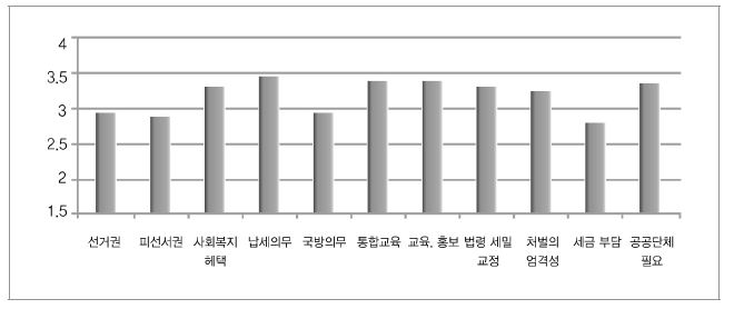 인종차별 관련 개선방안