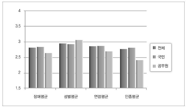 법적 절차에 대한 인지 정도