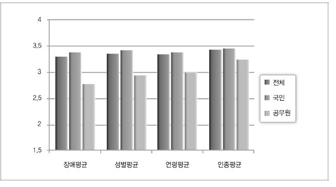 임금 격차 존재 여부