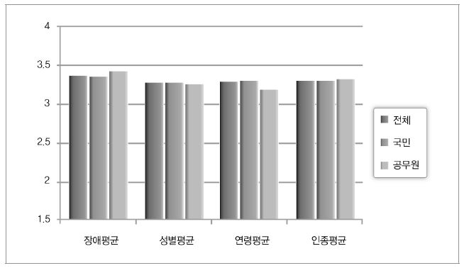 세밀한 제도 규정을 통한 차별 감소 기대 여부