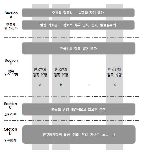 설문 분석의 틀